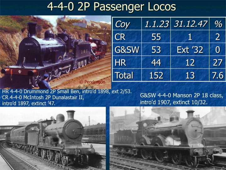 Relative Survival of LMS Northern Division Locomotives Slide 4