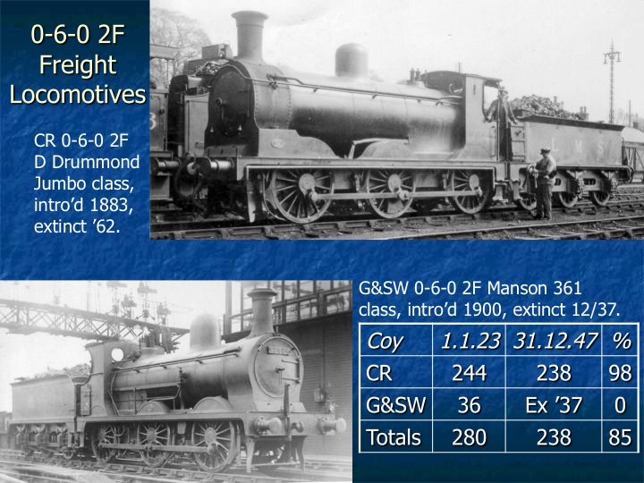 Relative Survival of LMS Northern Division Locomotives Slide 10