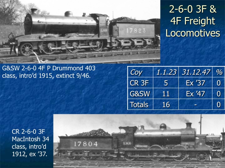 Relative Survival of LMS Northern Division Locomotives Slide 12