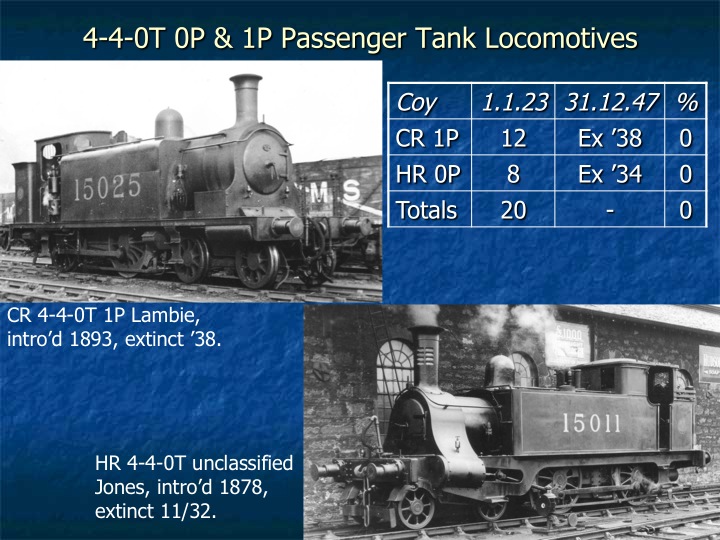 Relative Survival of LMS Northern Division Locomotives Slide 14