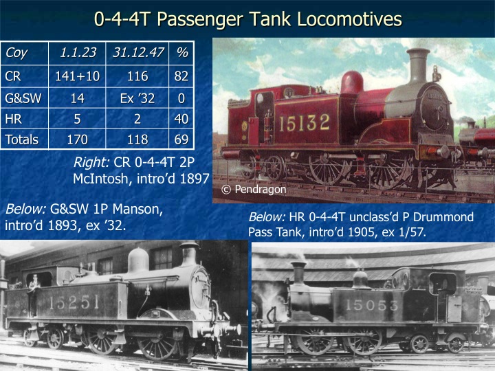 Relative Survival of LMS Northern Division Locomotives Slide 15