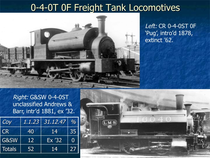Relative Survival of LMS Northern Division Locomotives Slide 17