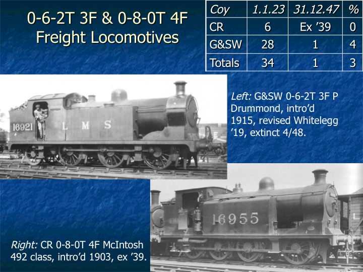 Relative Survival of LMS Northern Division Locomotives Slide 19