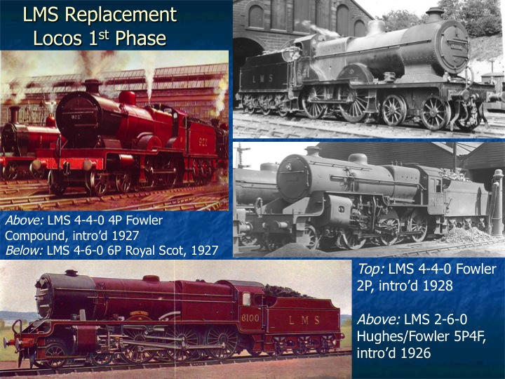 Relative Survival of LMS Northern Division Locomotives Slide 21