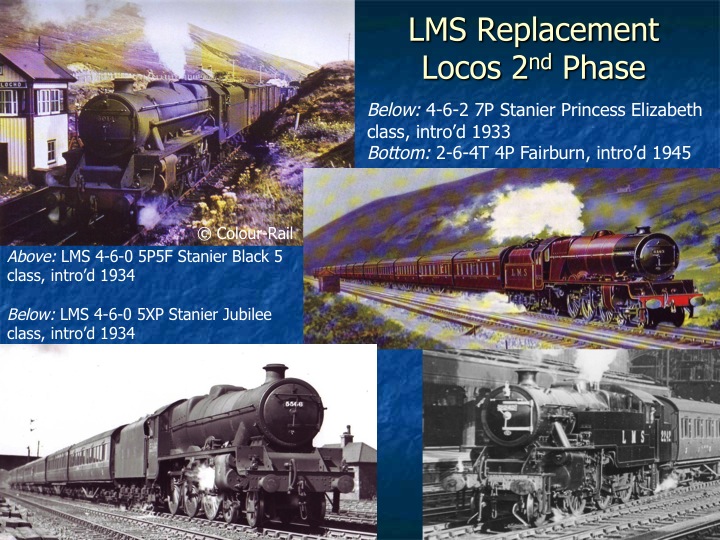Relative Survival of LMS Northern Division Locomotives Slide 22