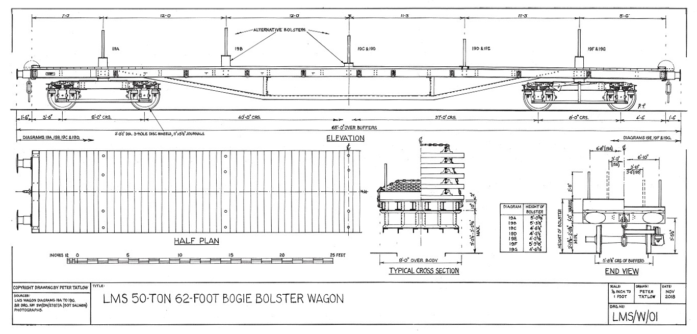 Drawing of LMS 50-ton 62-foot bogie bolster wagon